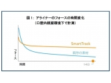 アライン・テクノロジー・ジャパン株式会社