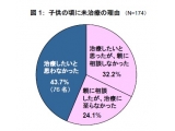 アライン・テクノロジー・ジャパン株式会社