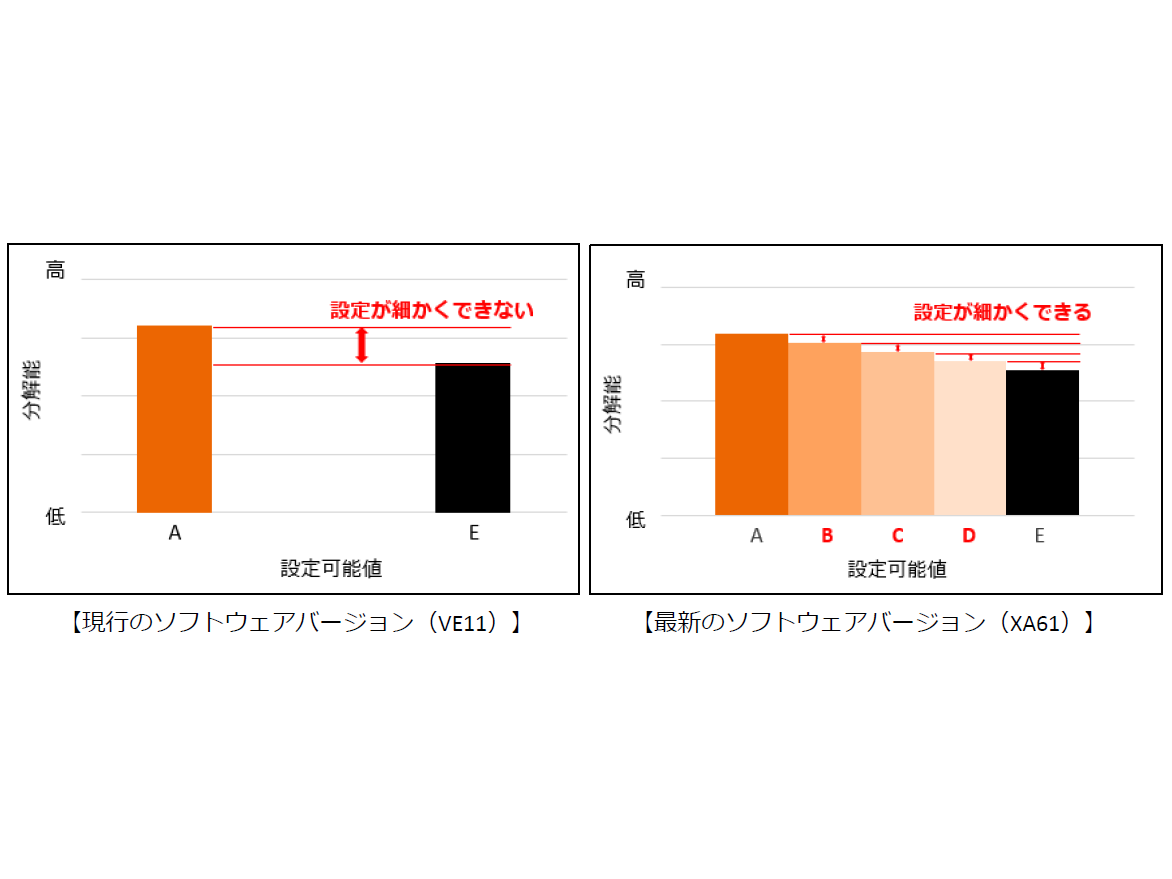 シーメンスヘルスケア株式会社