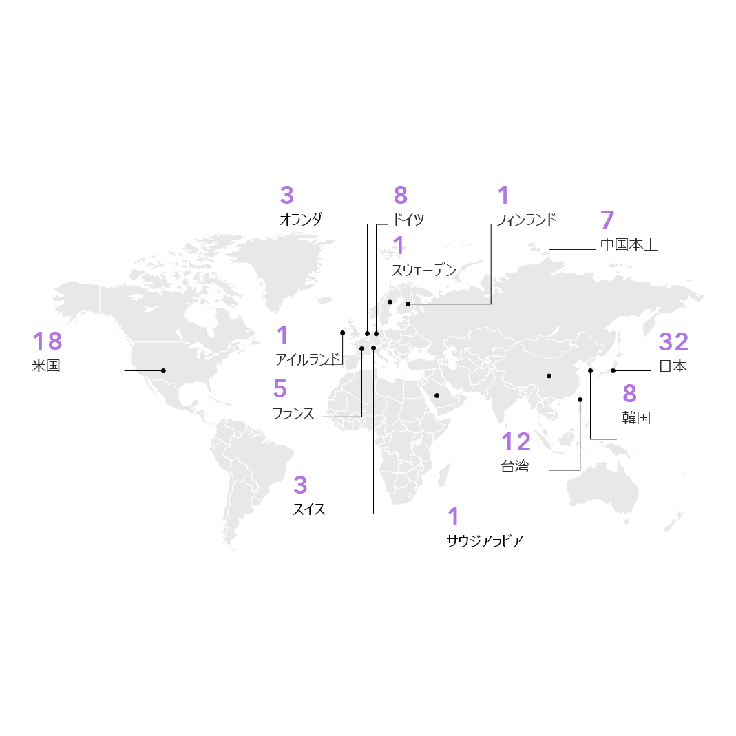 クラリベイト・アナリティクス・ジャパン株式会社