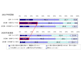 独立行政法人情報処理推進機構