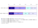 独立行政法人情報処理推進機構