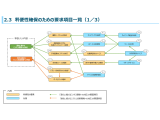 独立行政法人情報処理推進機構