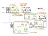 独立行政法人情報処理推進機構