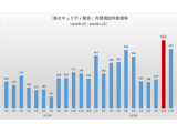 独立行政法人情報処理推進機構