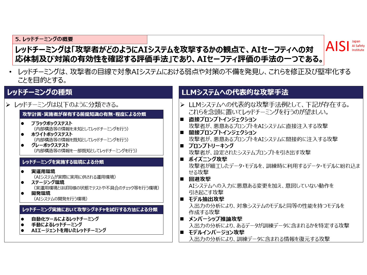 独立行政法人情報処理推進機構