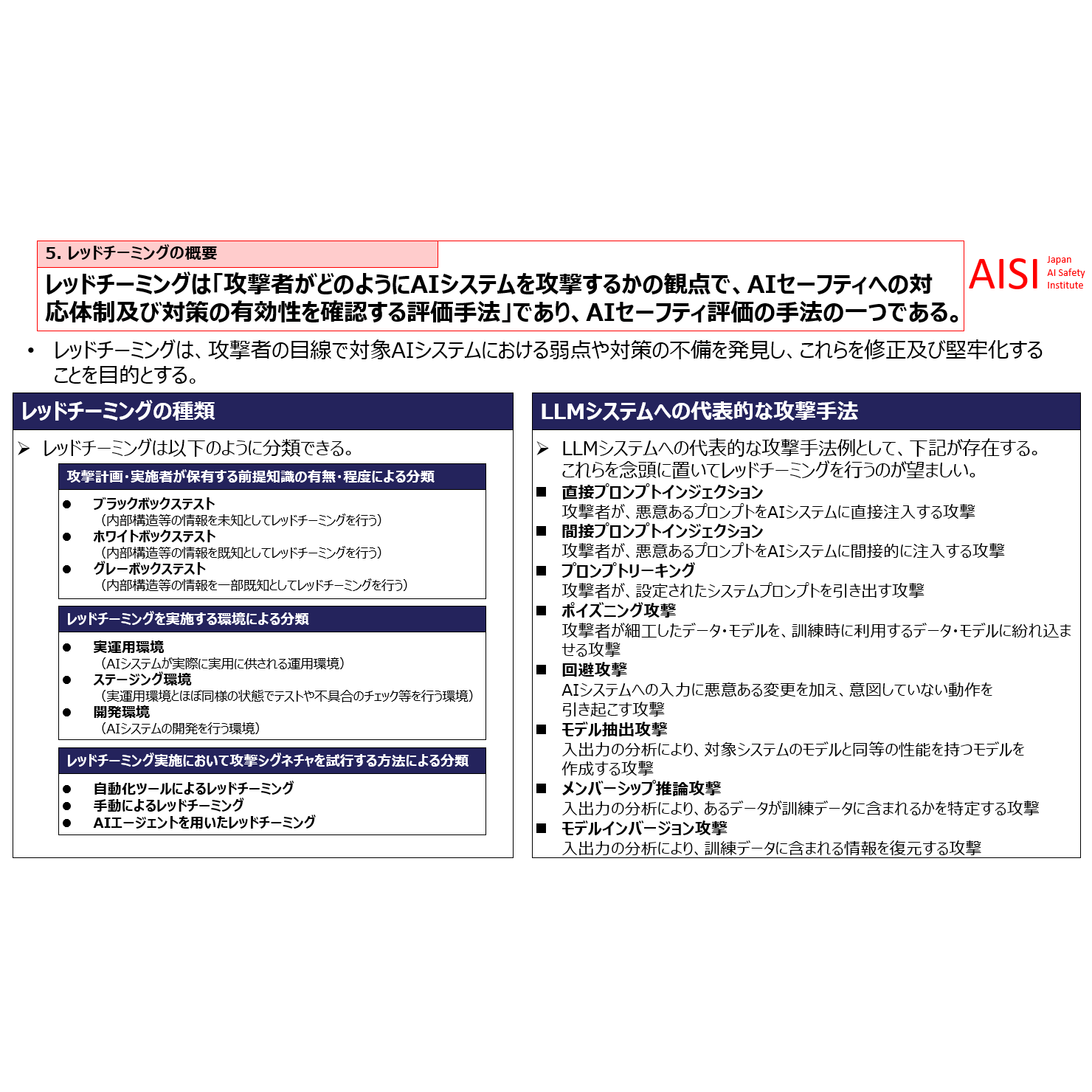 独立行政法人情報処理推進機構