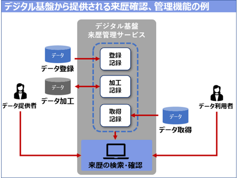 独立行政法人情報処理推進機構