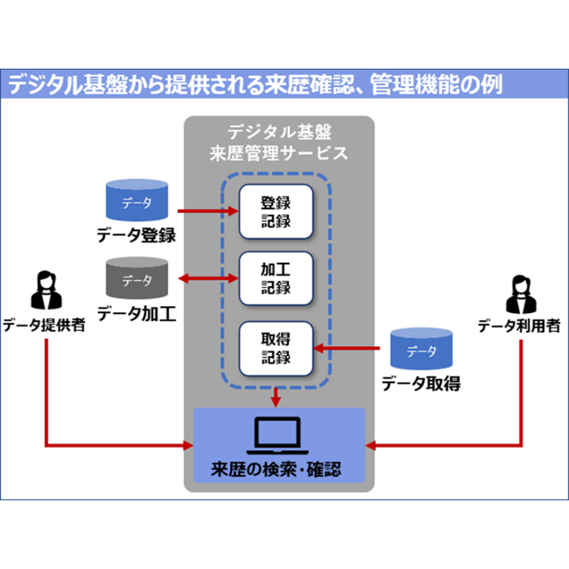 独立行政法人情報処理推進機構