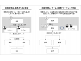 シンプレクス株式会社