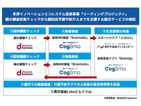 野村不動産ライフ＆スポーツ株式会社