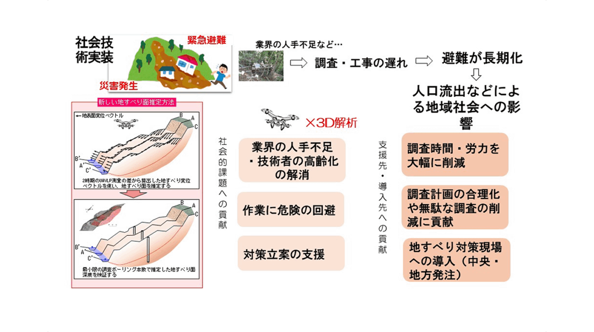 弘前大学