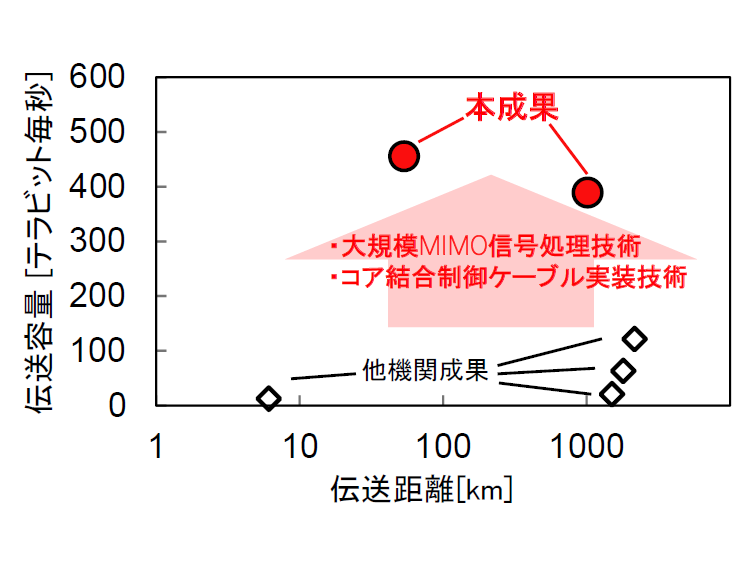 日本電信電話株式会社