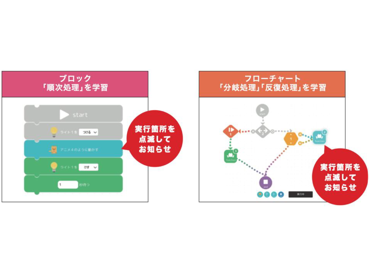 日本電信電話株式会社