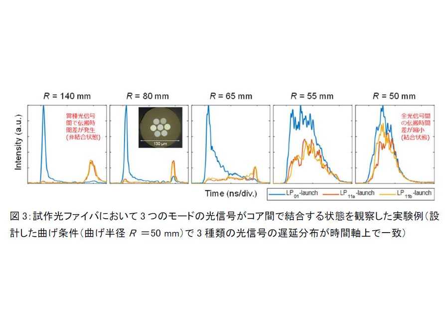 日本電信電話株式会社