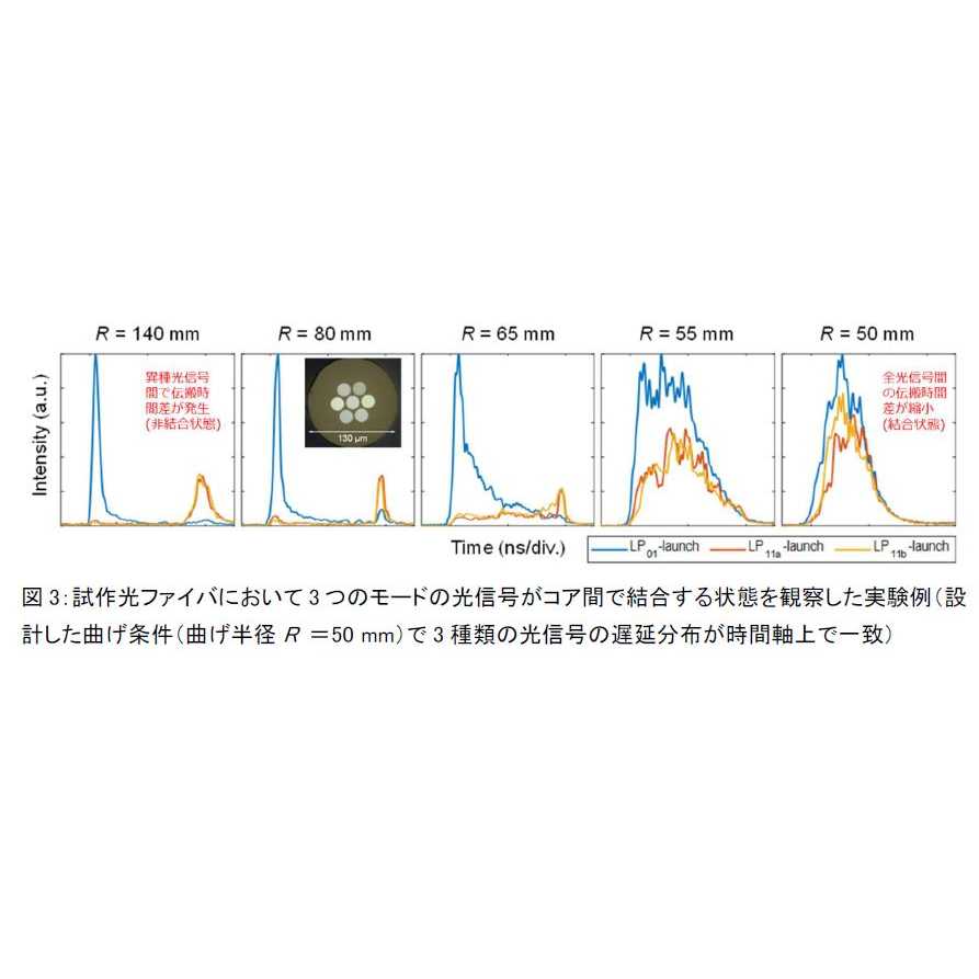 日本電信電話株式会社