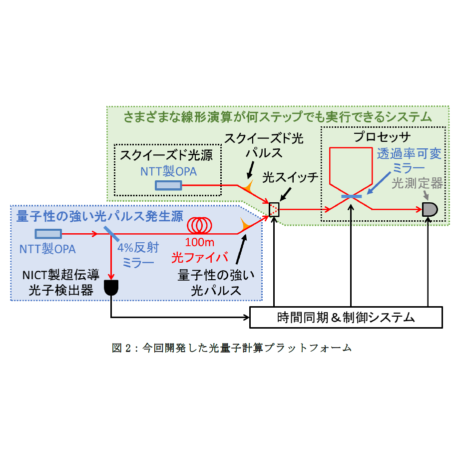 日本電信電話株式会社