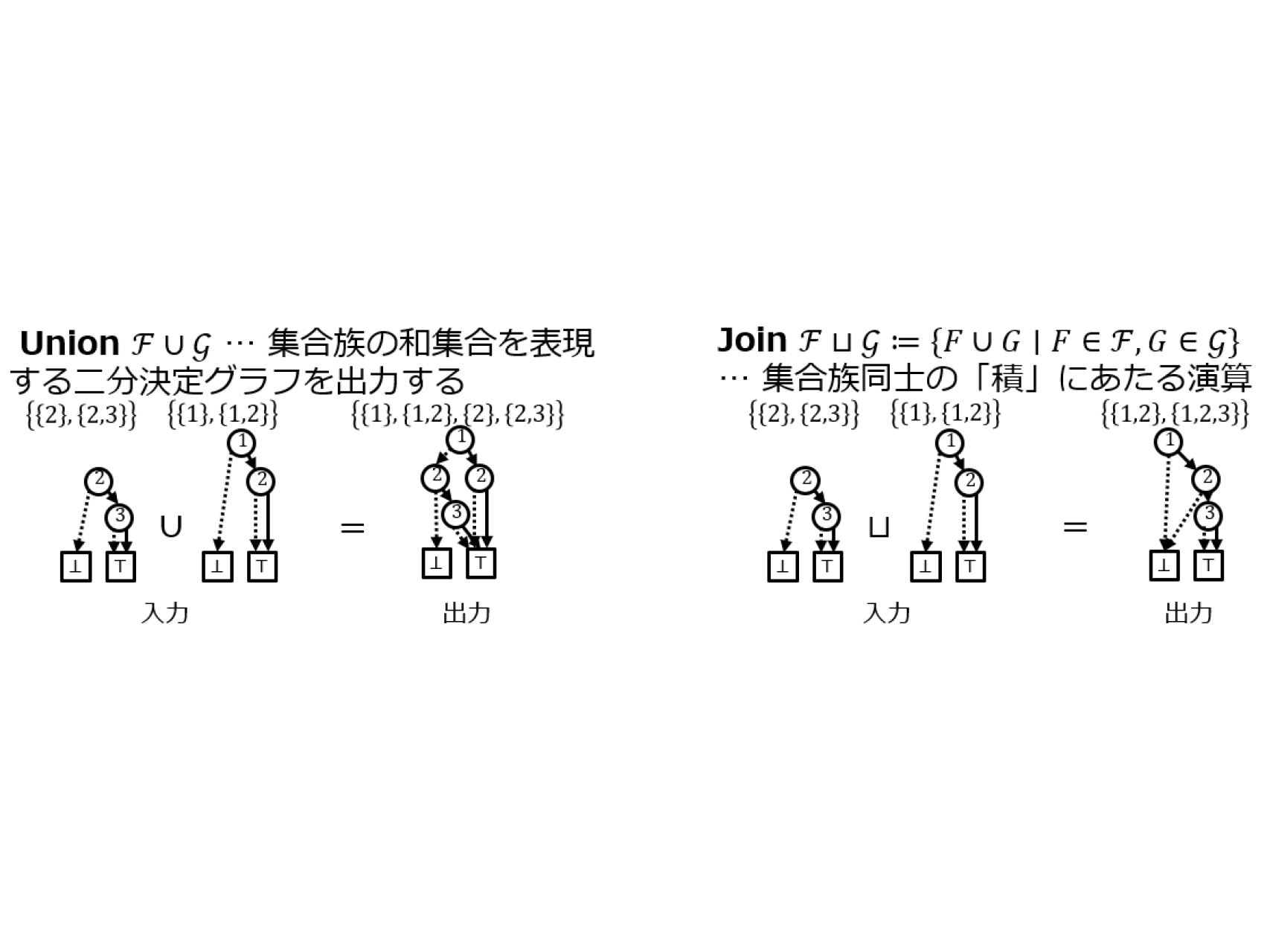 NTT株式会社のリリース一覧 | NTT株式会社のリリース一覧関連のニュースリリース（「二分決定グラ... 他） | デジタルPRとプレスリリース・ ニュースリリース配信 Digital PR Platform