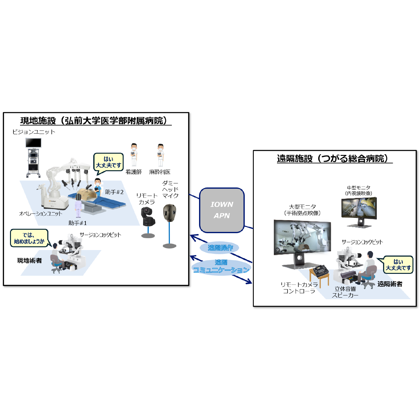 日本電信電話株式会社