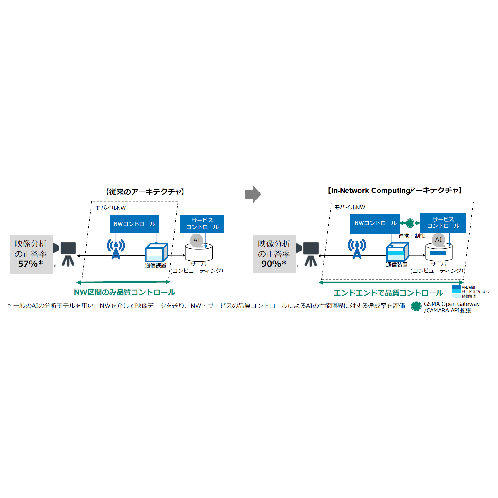 日本電信電話株式会社