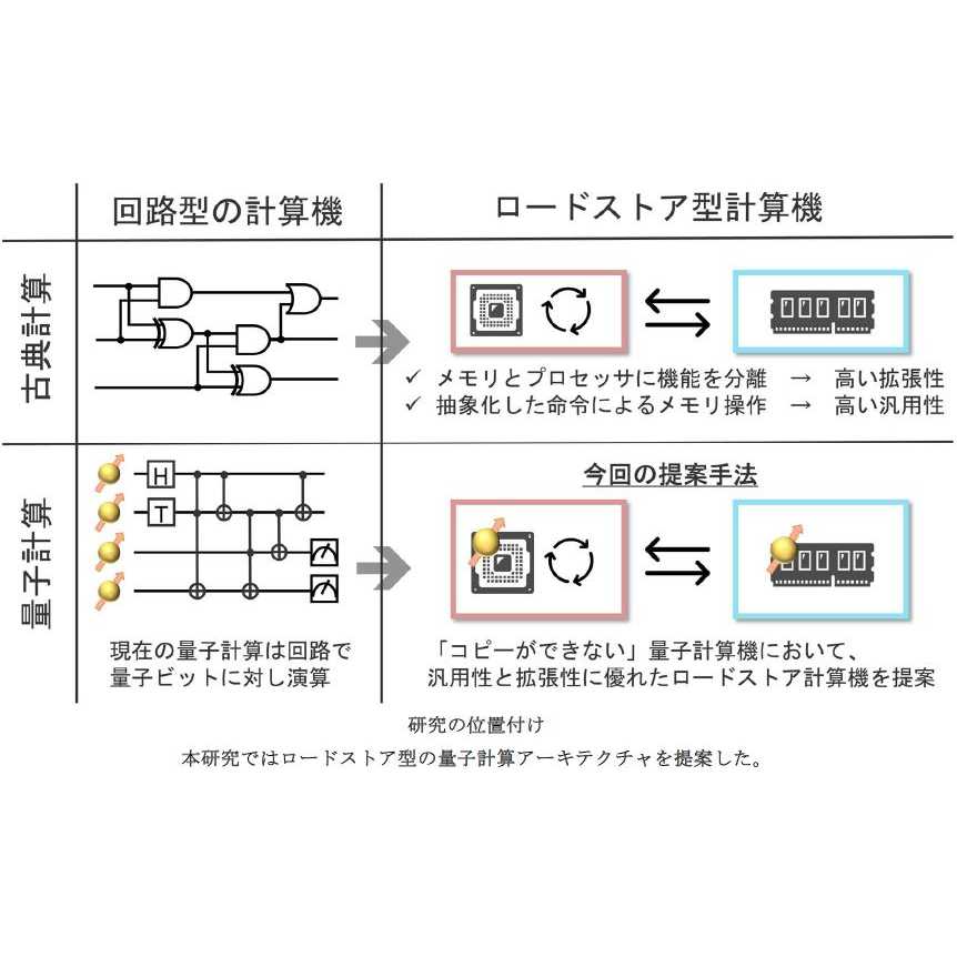 日本電信電話株式会社