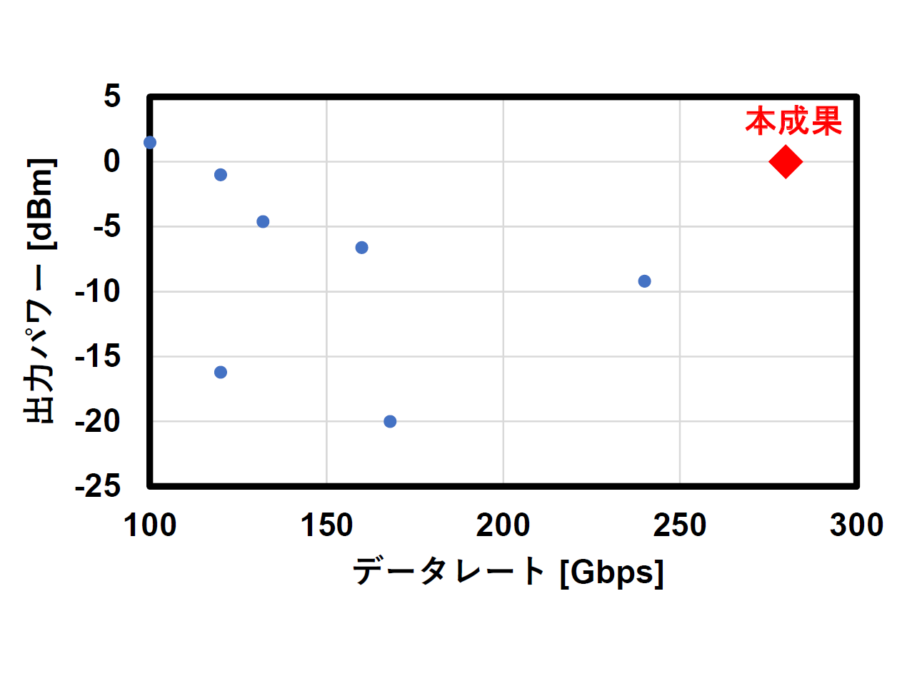 NTT株式会社のリリース一覧 | NTT株式会社のリリース一覧関連のニュースリリース（「-大阪・関西... 他） | デジタルPRとプレスリリース・ ニュースリリース配信 Digital PR Platform