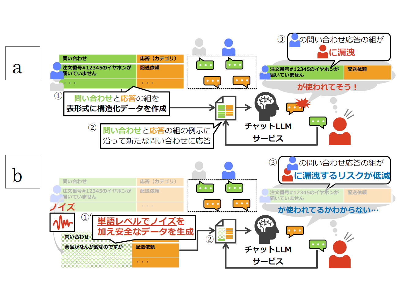 NTT株式会社のリリース一覧 | NTT株式会社のリリース一覧関連のニュースリリース（世界初、生成A... 他） | デジタルPRとプレスリリース・ ニュースリリース配信 Digital PR Platform