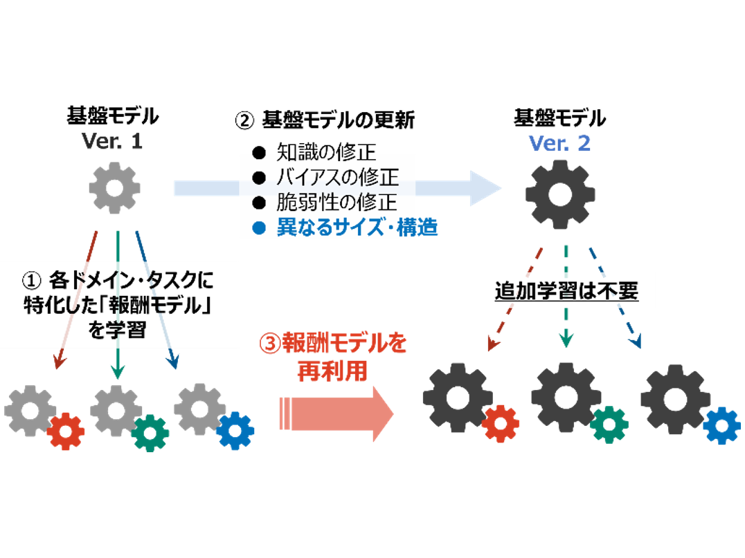 NTT株式会社のリリース一覧 | NTT株式会社のリリース一覧関連のニュースリリース（世界初、生成A... 他） | デジタルPRとプレスリリース・ ニュースリリース配信 Digital PR Platform