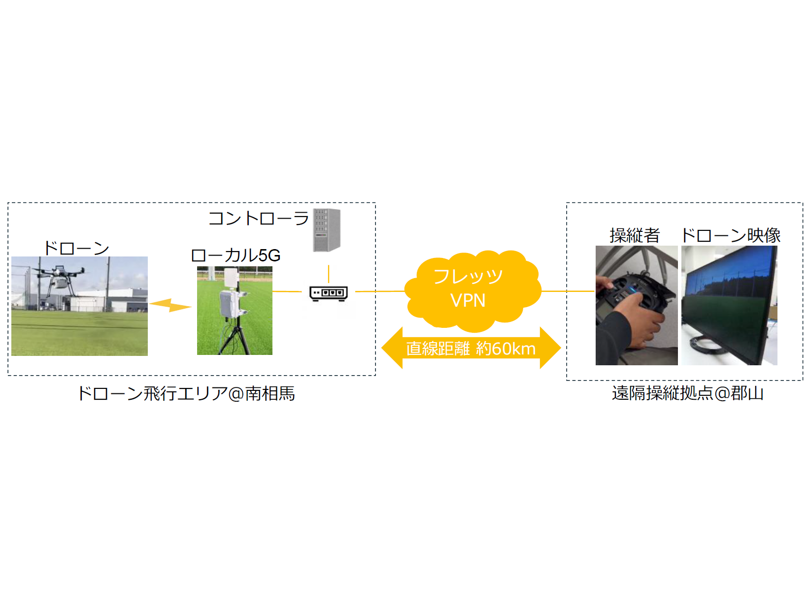 NTT株式会社
