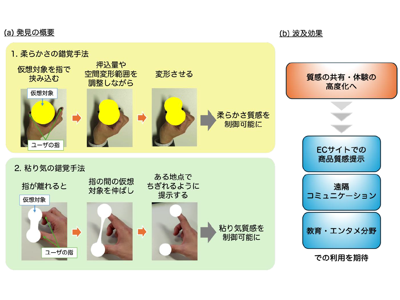 NTT株式会社