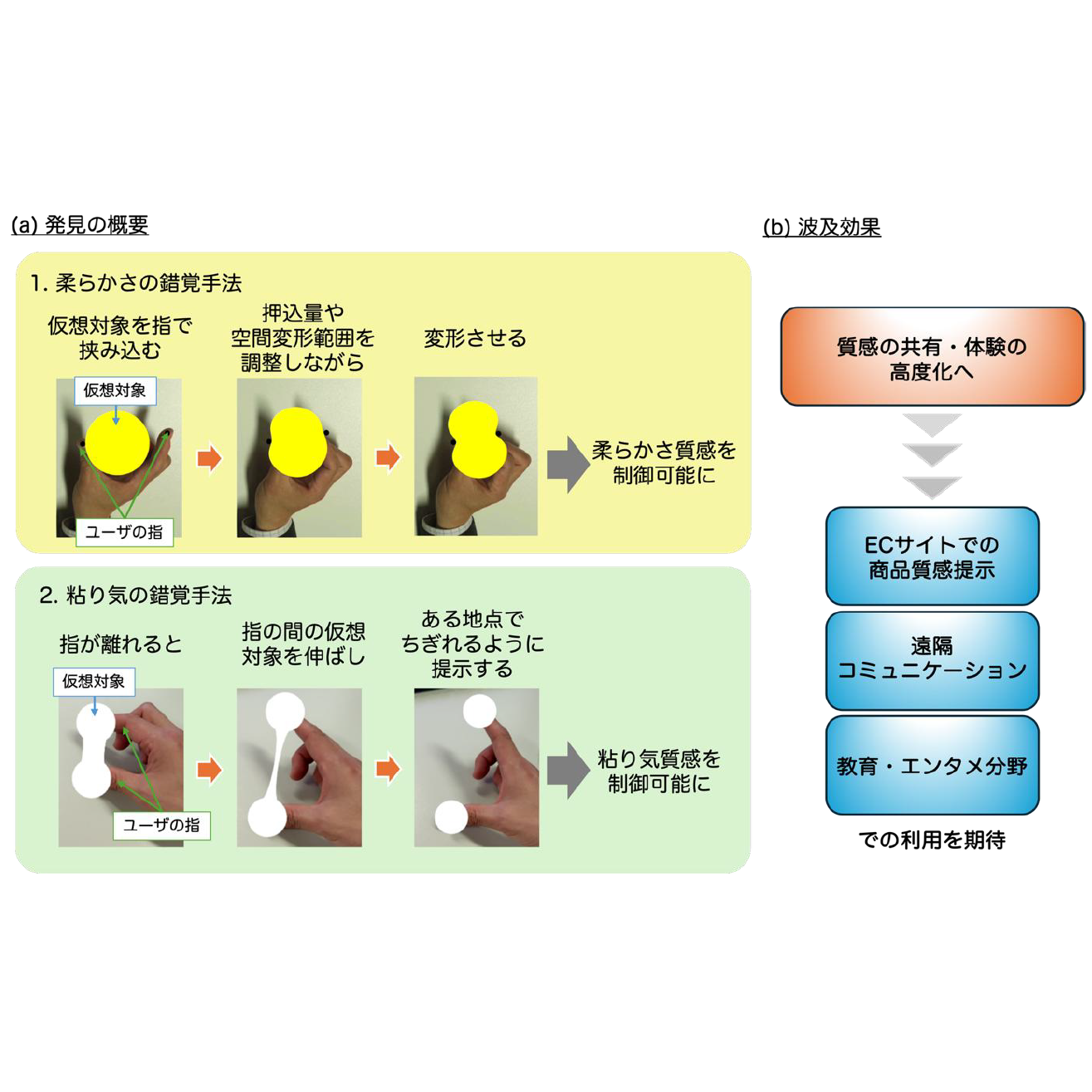 NTT株式会社