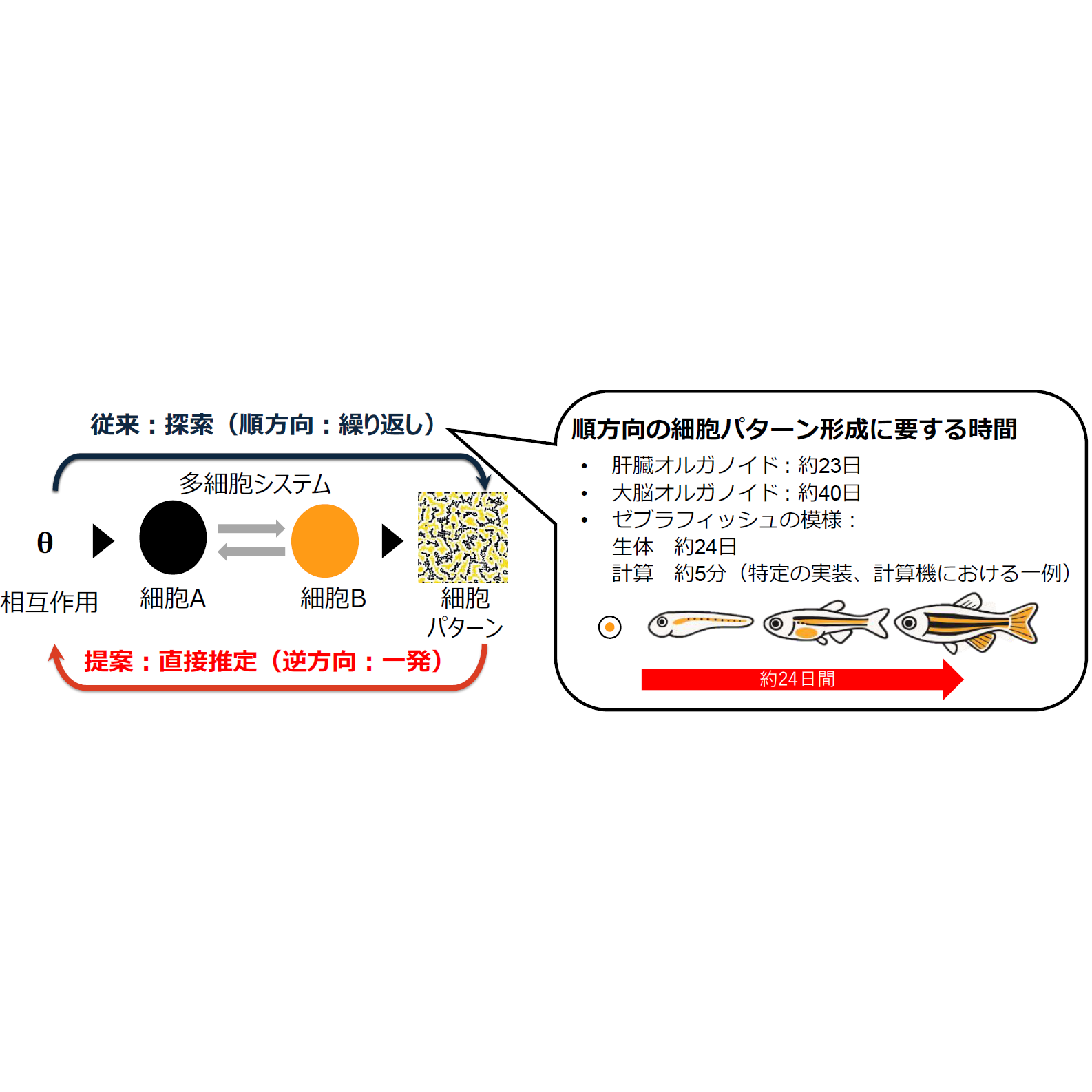 NTT株式会社