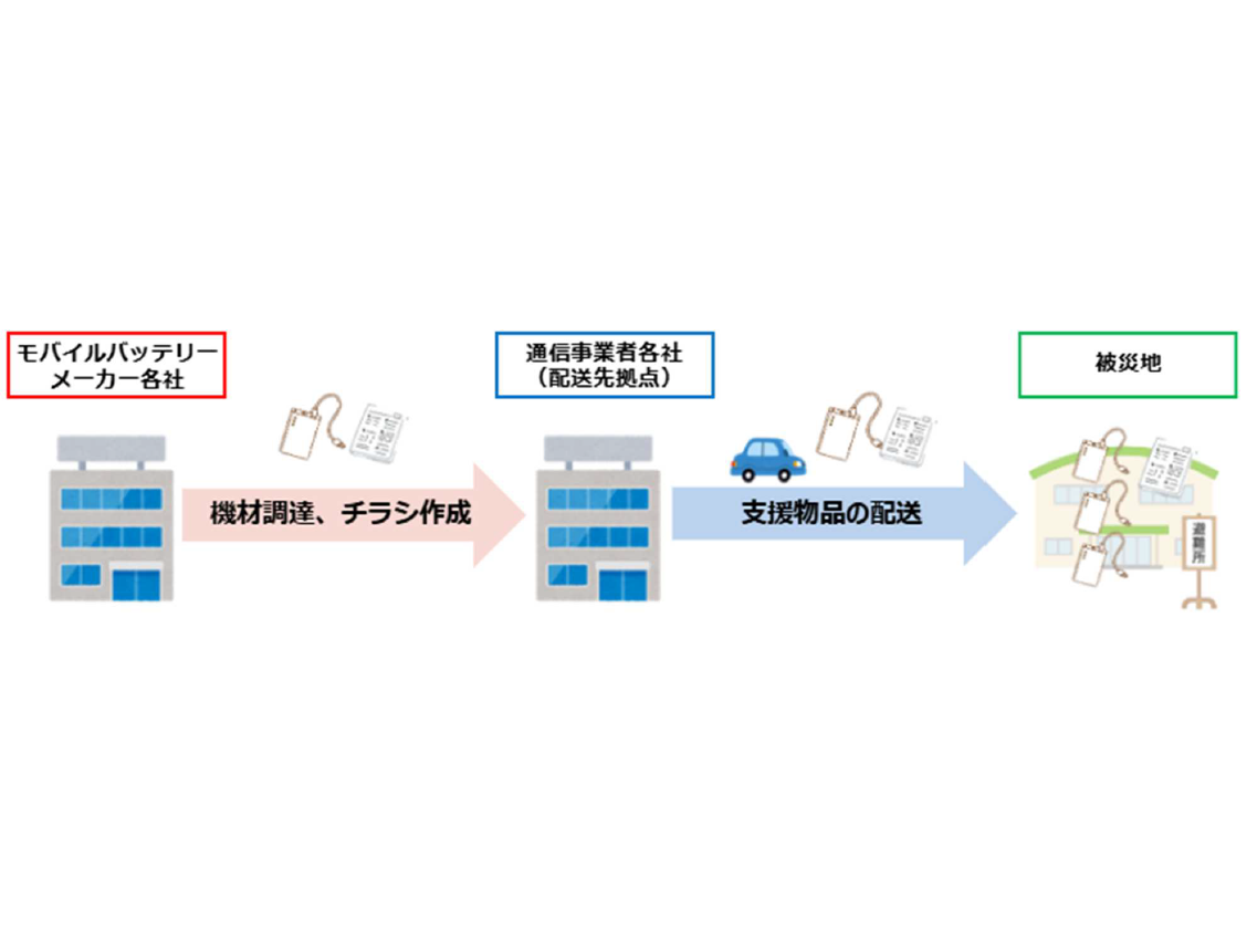 NTT株式会社