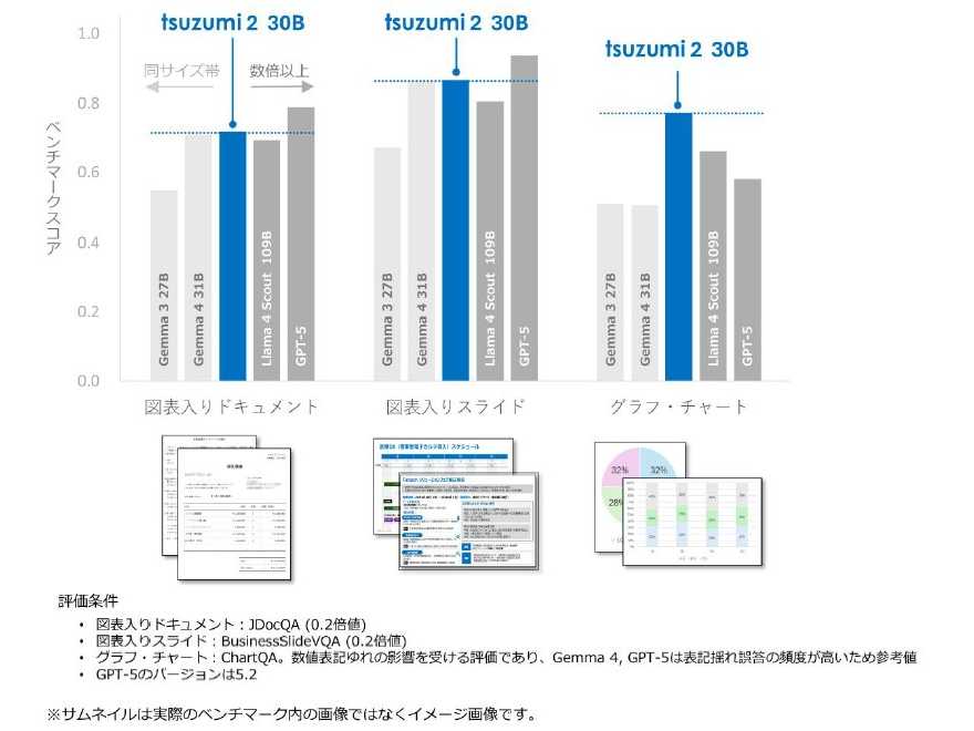 NTT株式会社