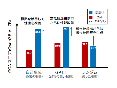 NTT株式会社