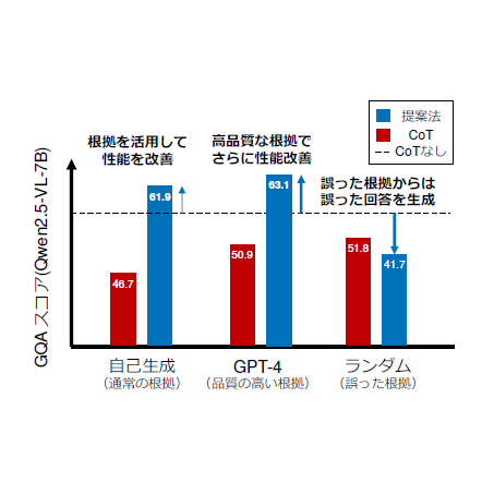 NTT株式会社
