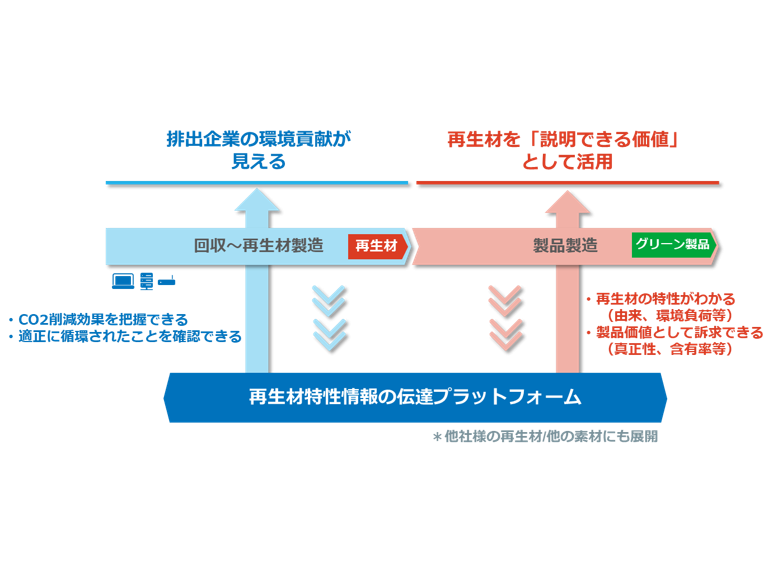 NTT株式会社