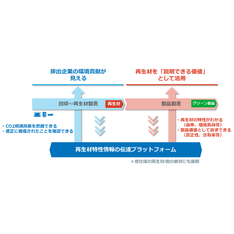 NTT株式会社
