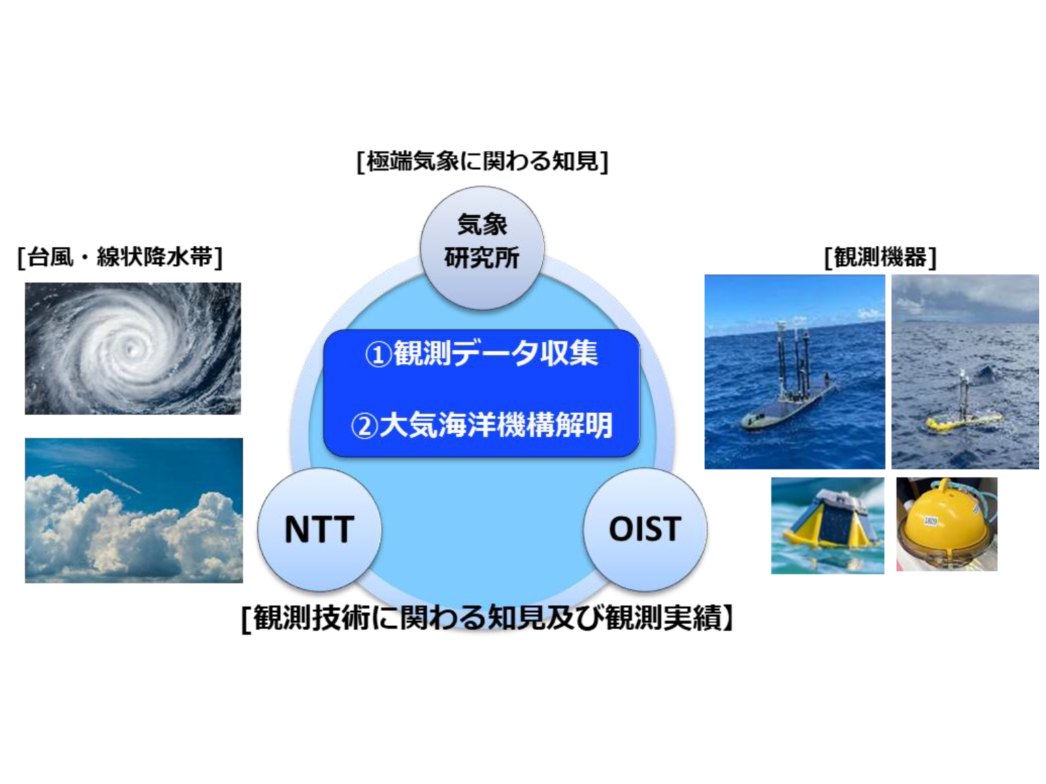 NTT株式会社