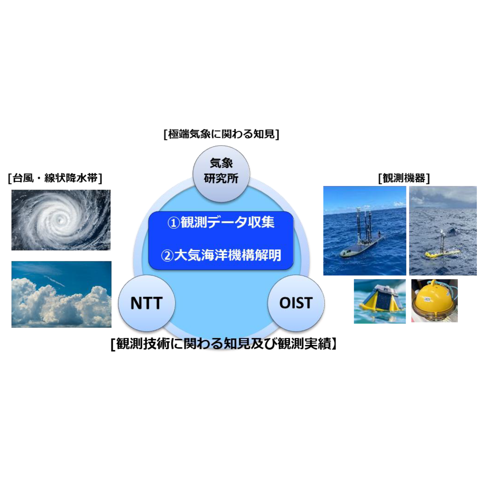 NTT株式会社