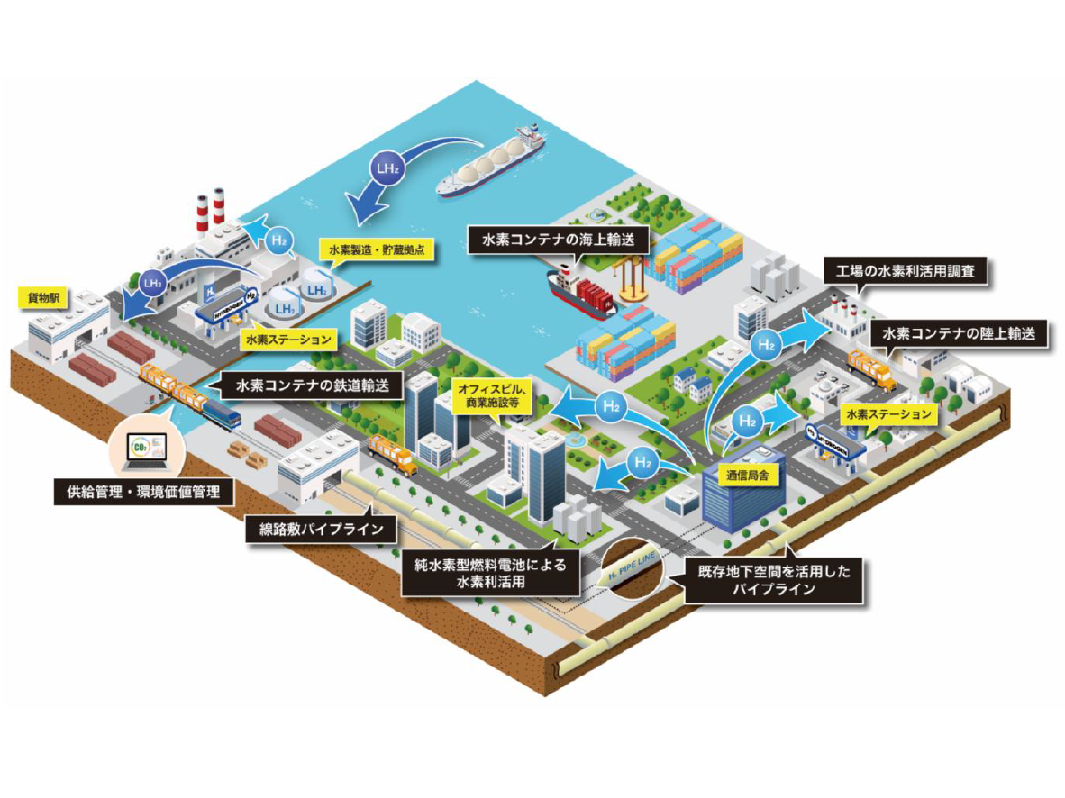 NTT株式会社