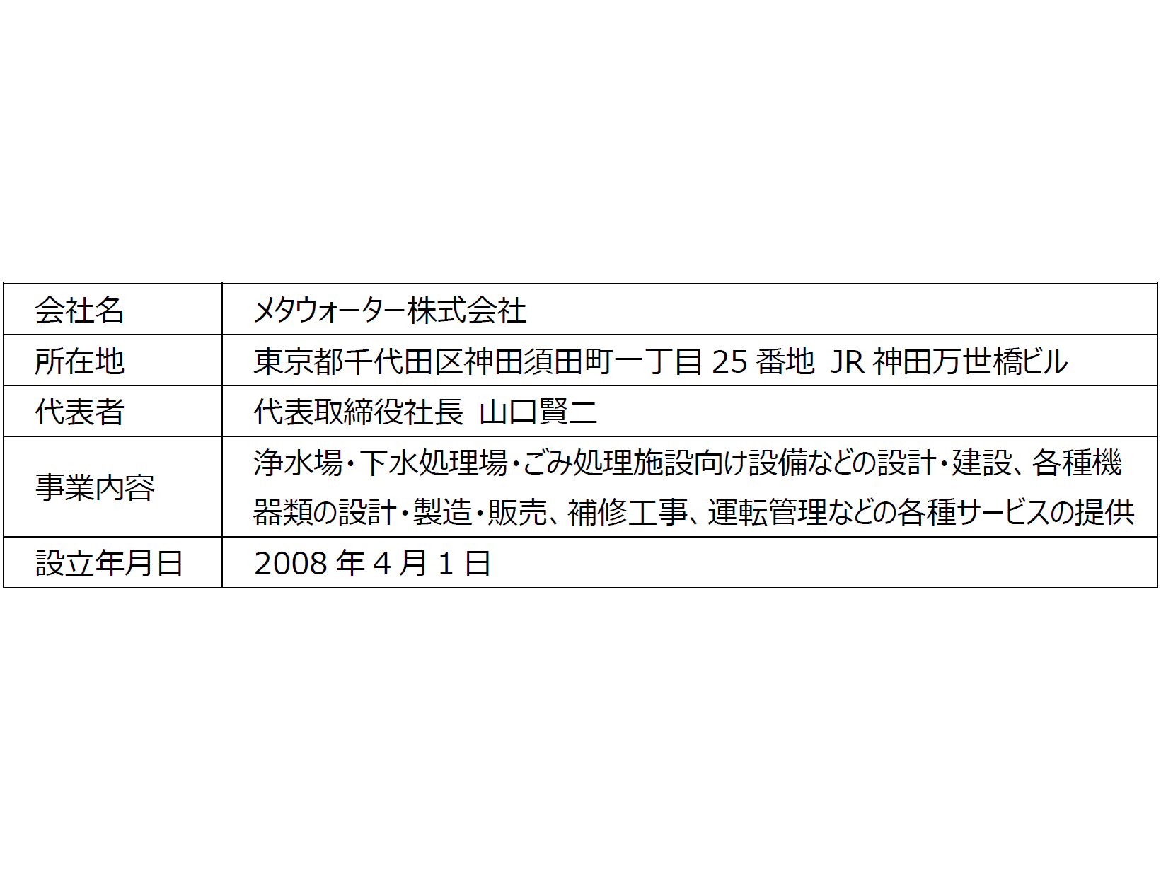 NTT株式会社