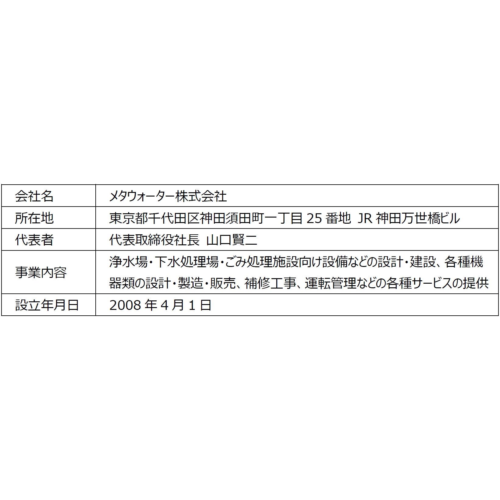 リリース