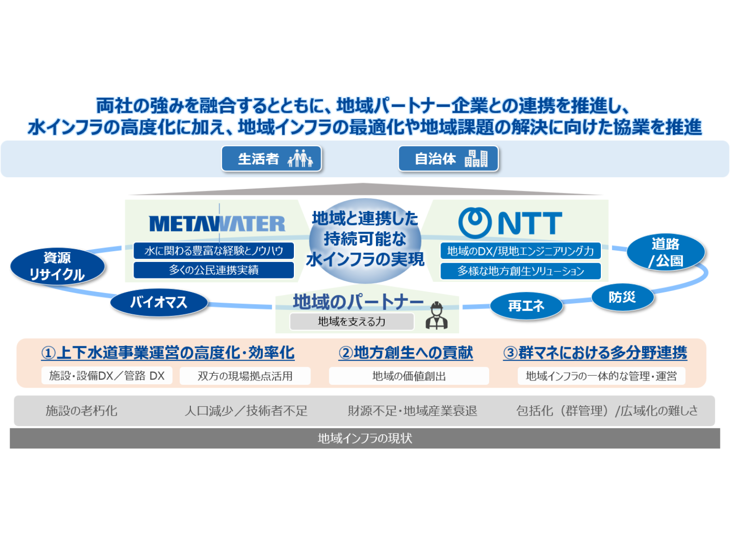 NTT株式会社