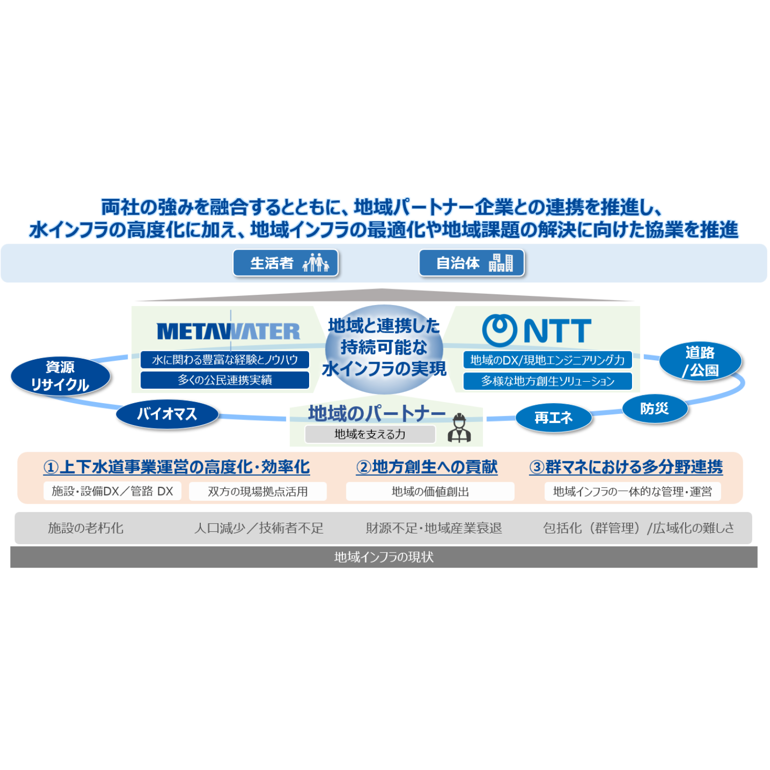 リリース