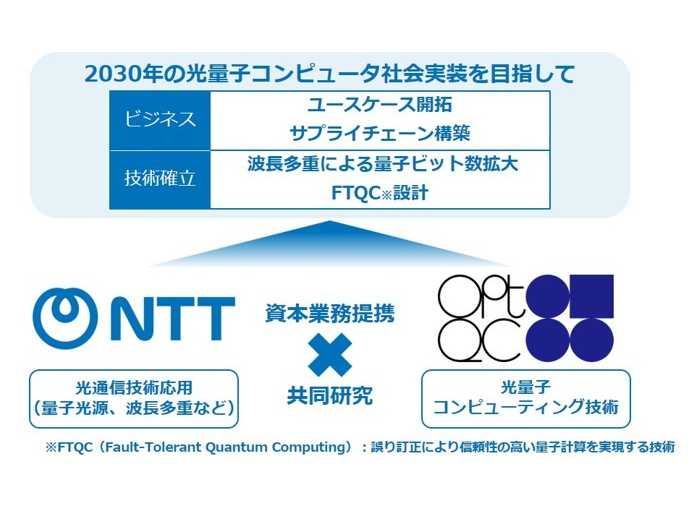 NTT株式会社
