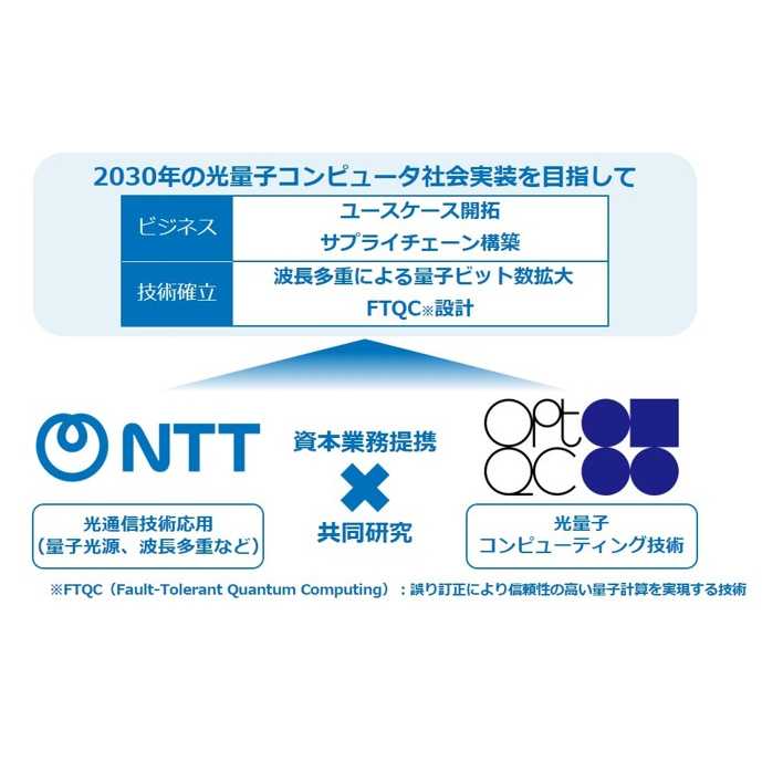 NTT株式会社