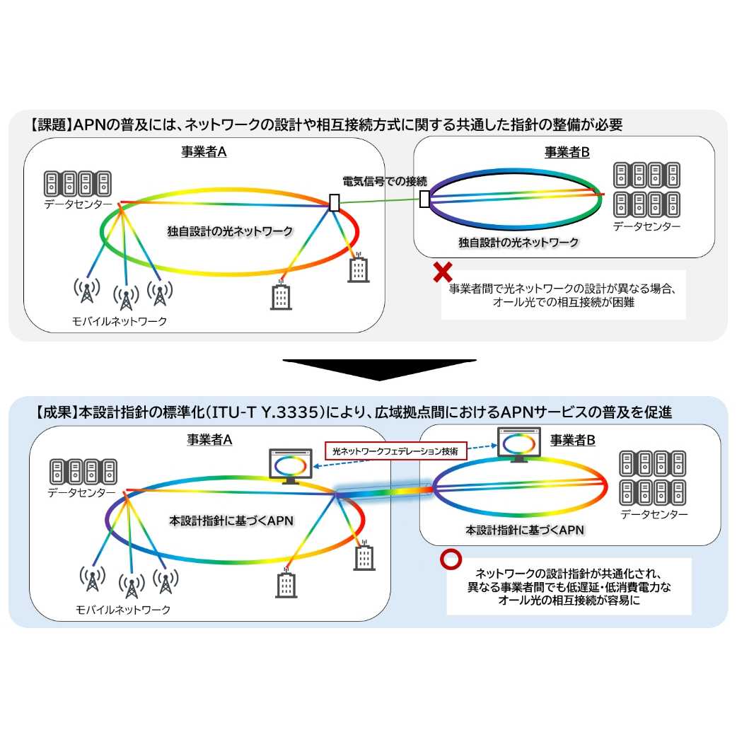 リリース