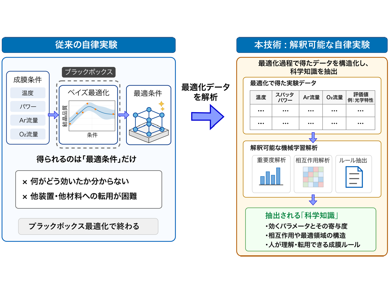 NTT株式会社