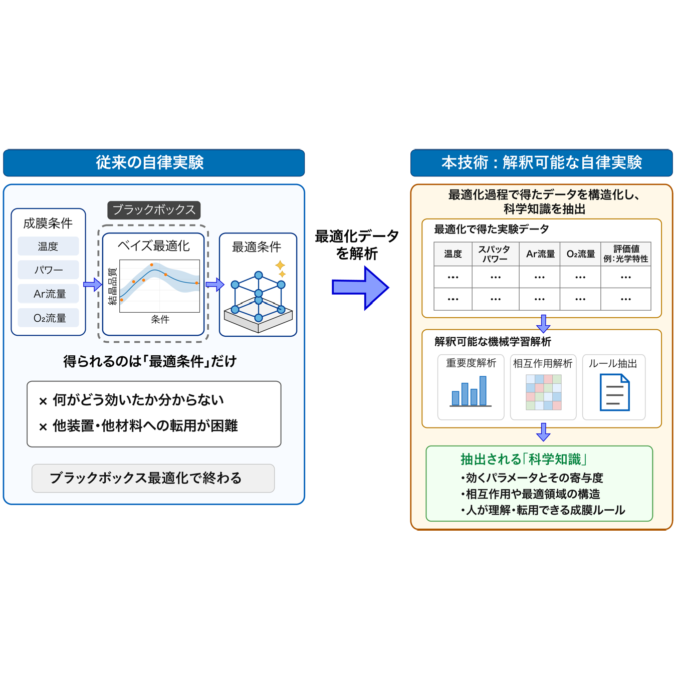 NTT株式会社
